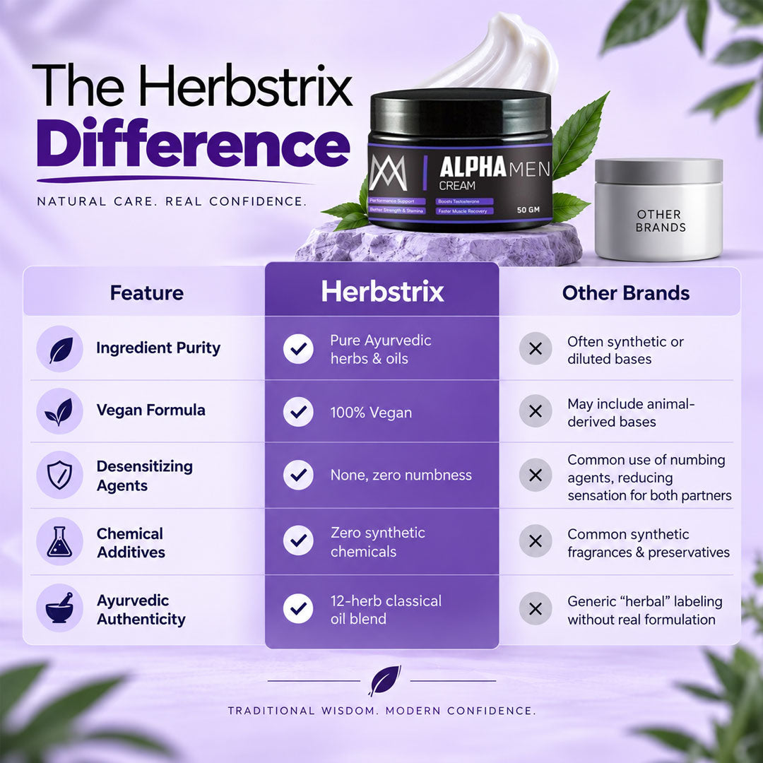 Alpha Man Cream - Intimate Cream for Men to Last Longer | Natural Ingredients