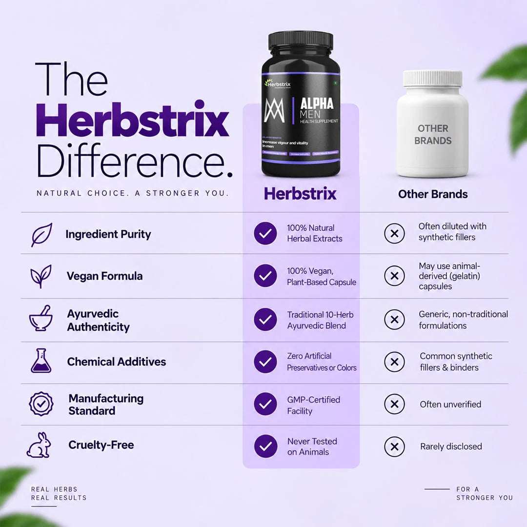 Herbsrix Alpha Men: 100% Herbal Capsules for Energy, Stamina & Confidence