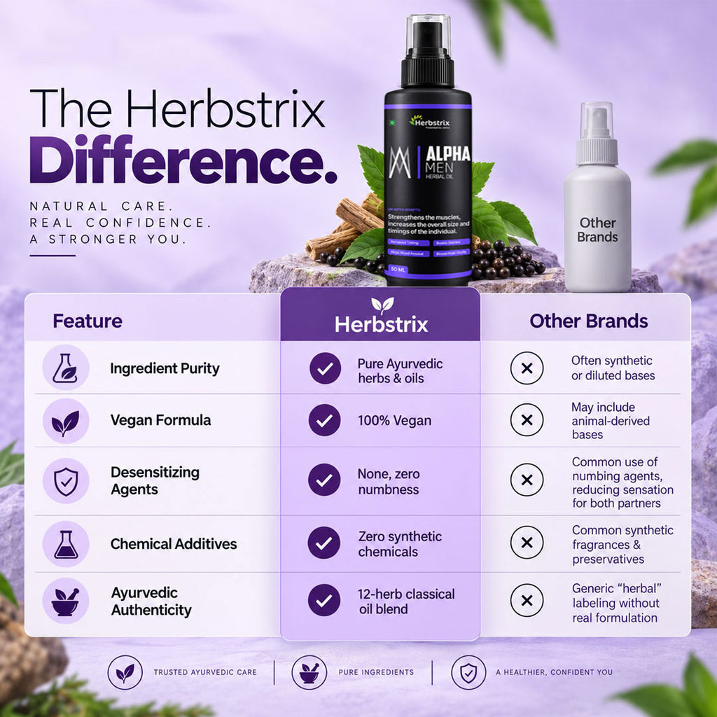 Alpha Man Oil | Best Ayurvedic Stamina & Power Massage Oil for Men